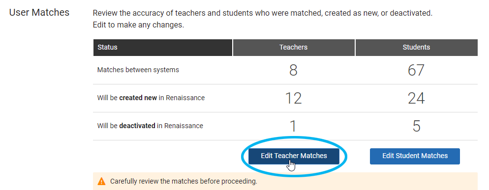 Using Clever with Renaissance Software