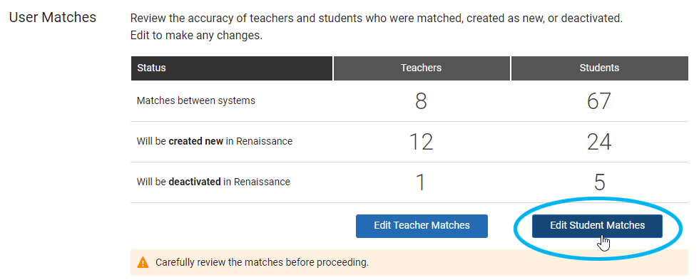 Using Clever with Renaissance Software