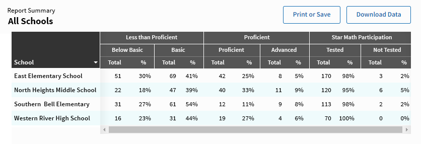 Consolidated State Performance Report