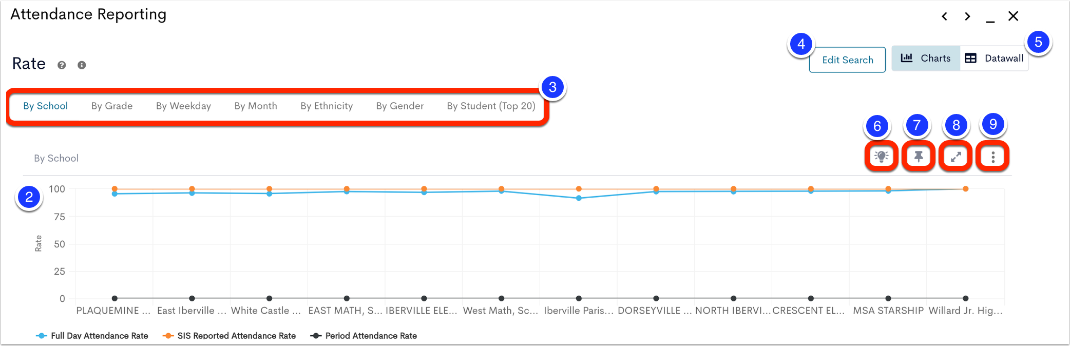 Attendance Visualization Module