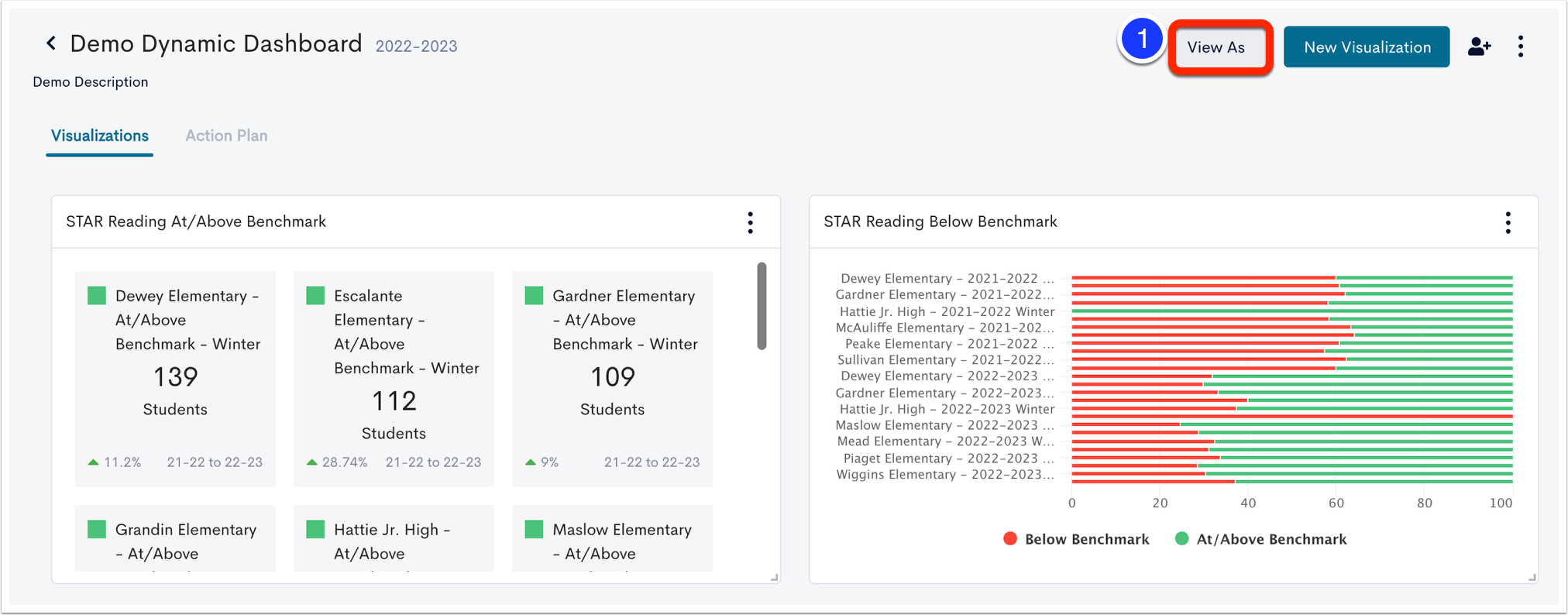 View a Dynamic Dashboard as Another User