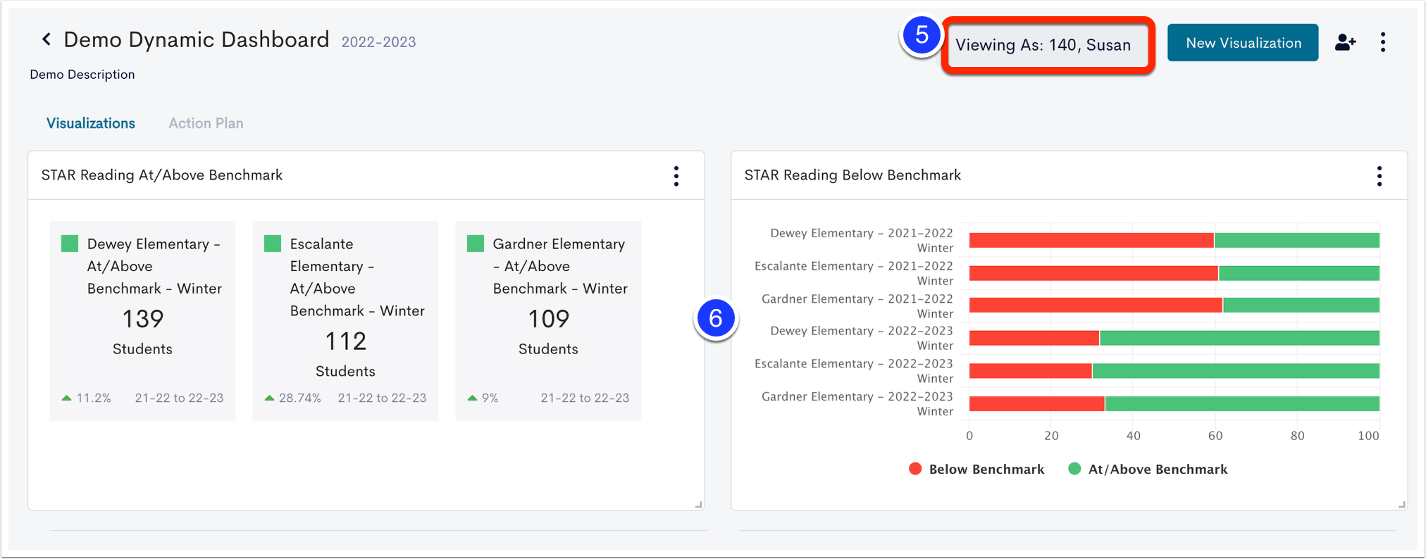 View a Dynamic Dashboard as Another User