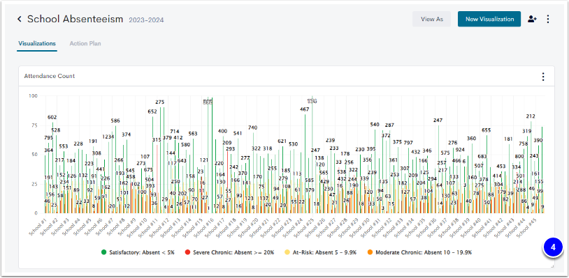 Resize and Move Visualizations