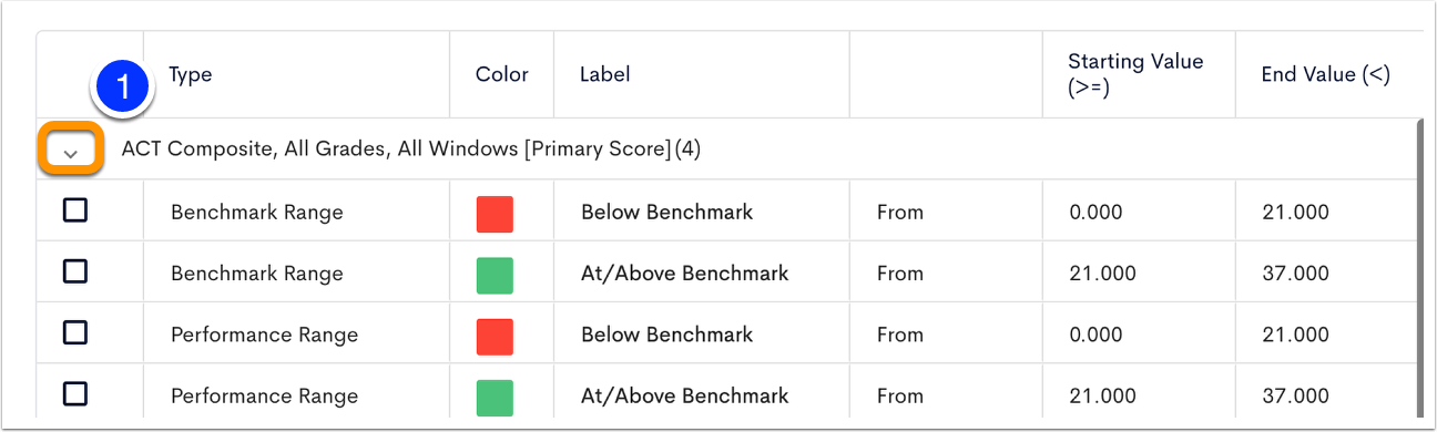 Define/Adjust Score Ranges Based on the Primary Score
