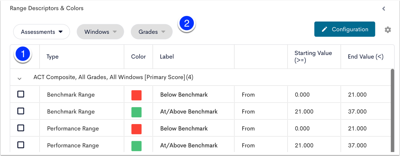 Define/Adjust Score Ranges Based on the Primary Score