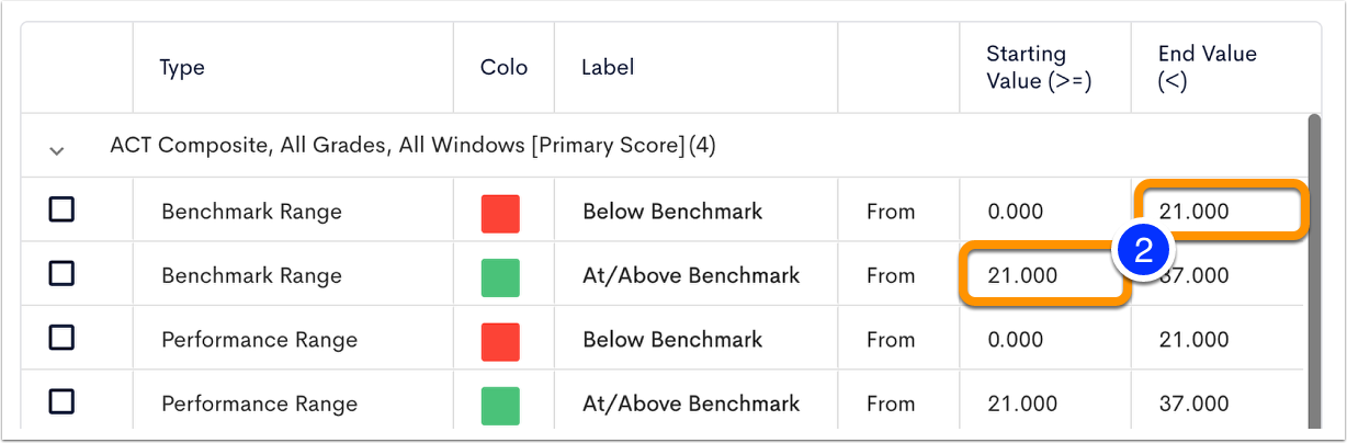 Define/Adjust Score Ranges Based on the Primary Score
