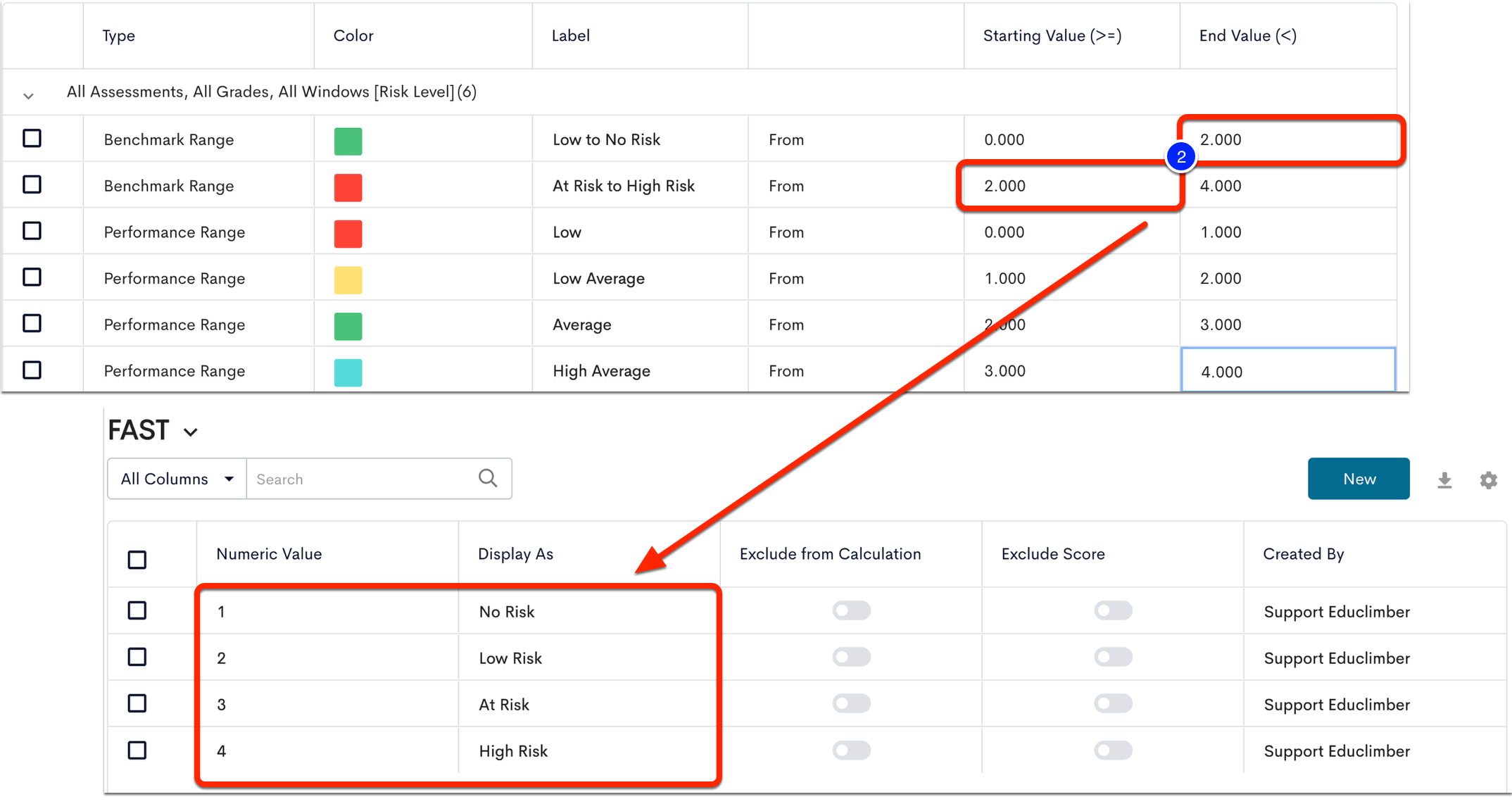 Define/Adjust Score Ranges Based on Score Display Options