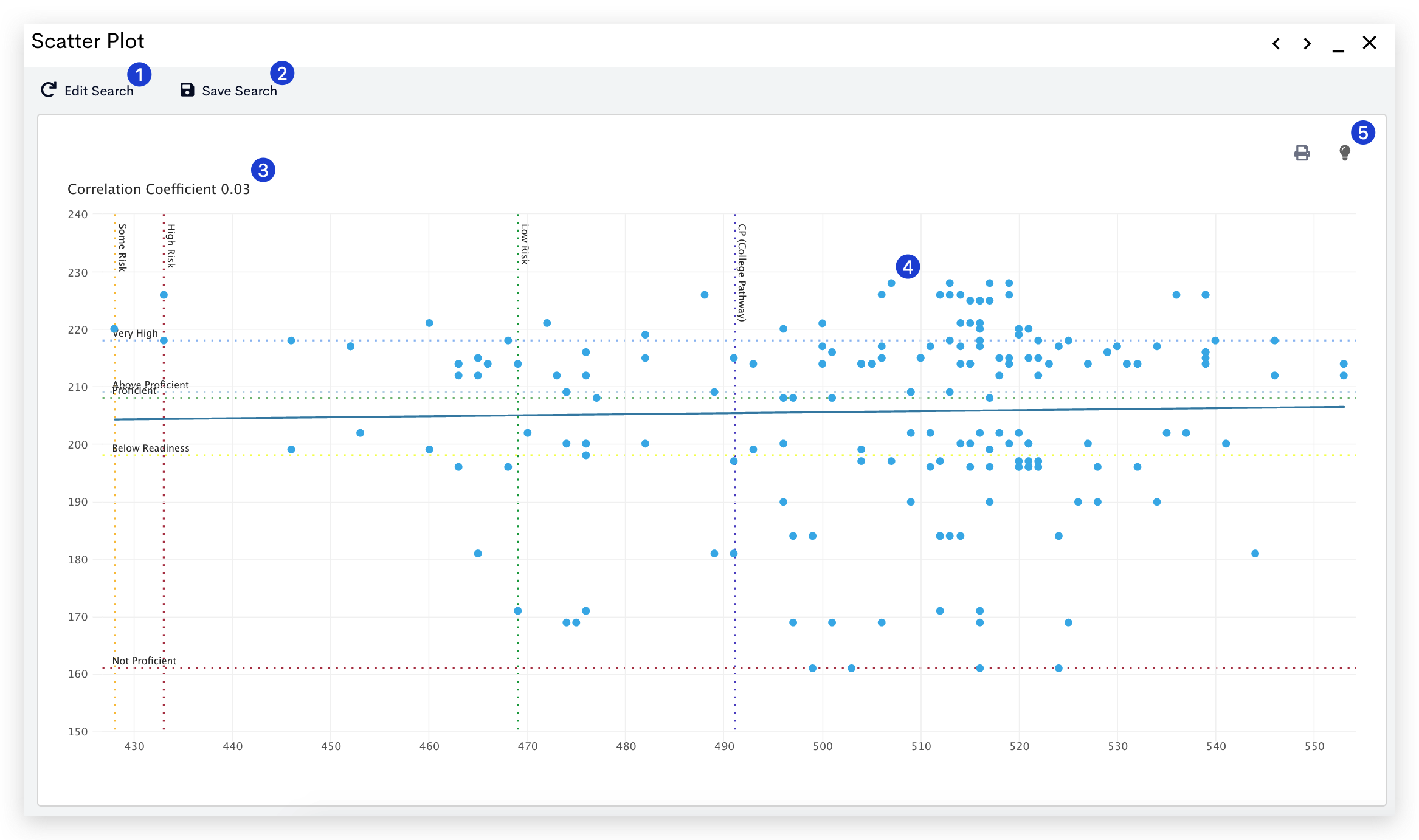 Creating a Scatter Plot