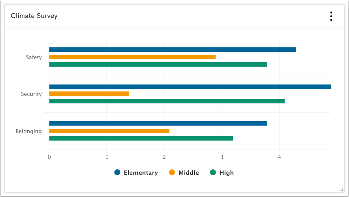 Create a Google Sheet Visualization