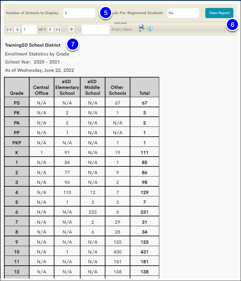 Enrollment Stats by Grade