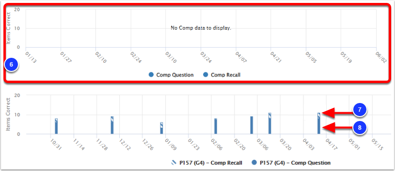 Overview of the Progress Monitoring Report