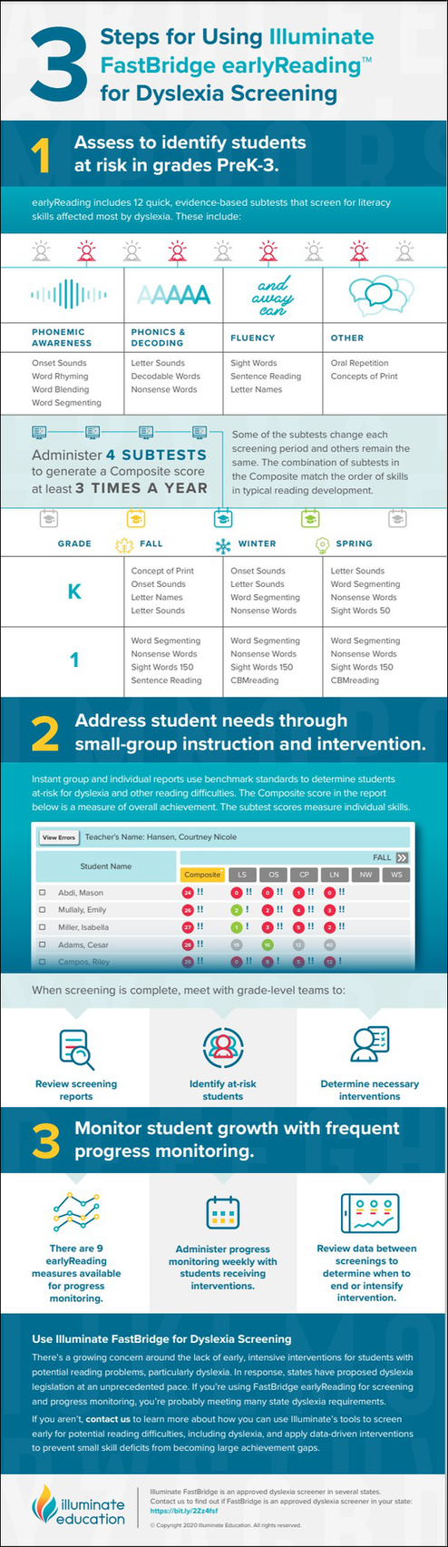 Dyslexia and FastBridge