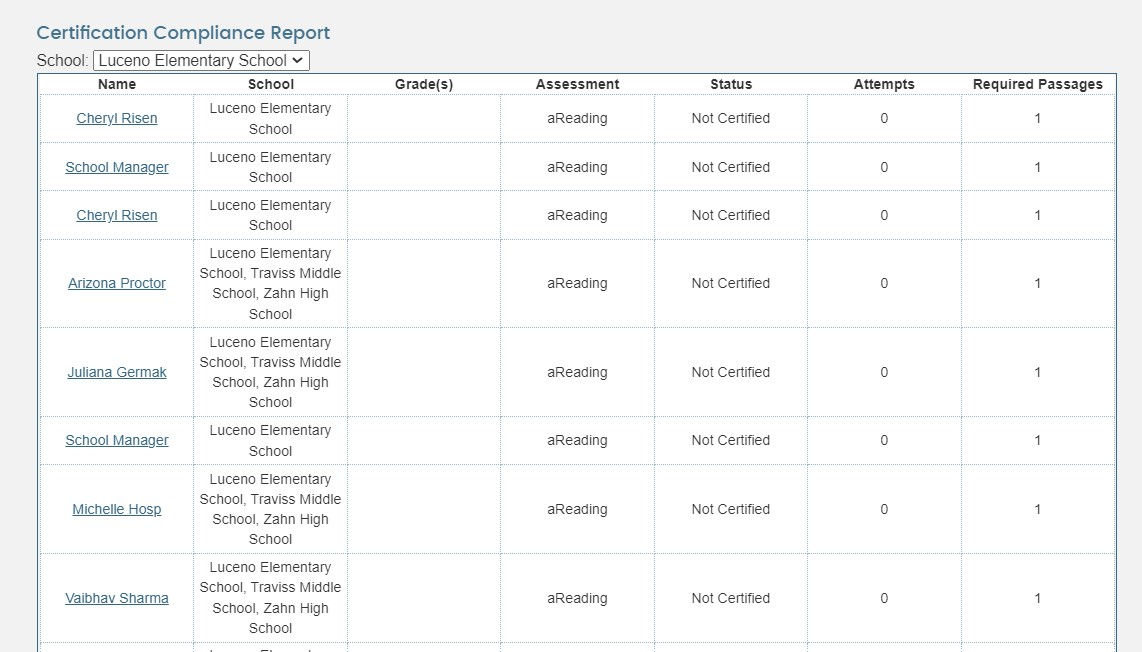Certification Report
