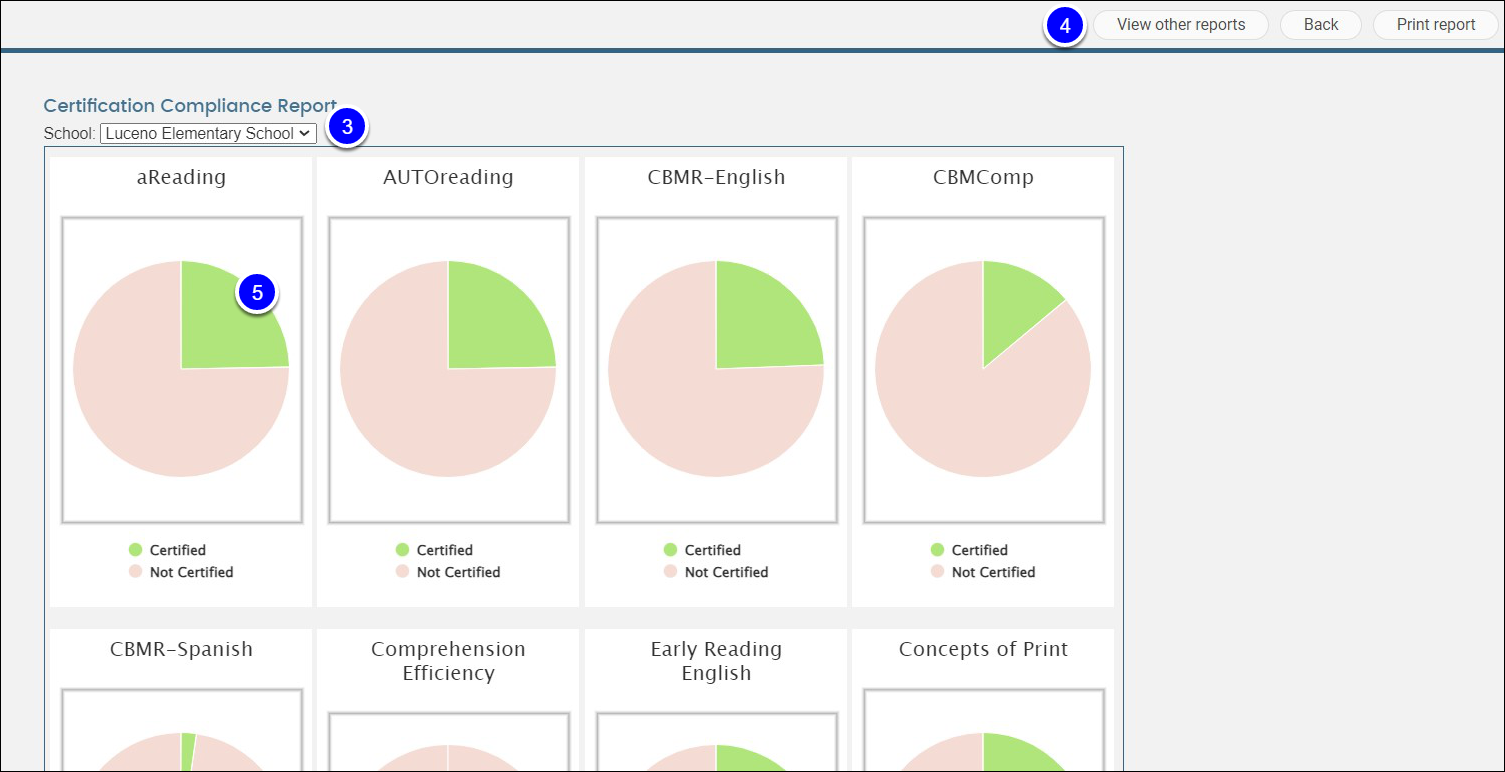 Certification Report