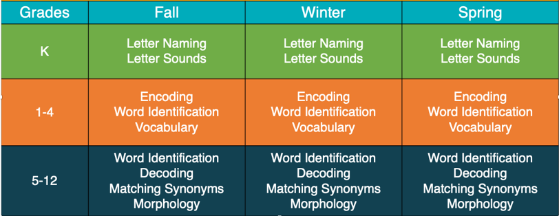 AUTOreading Overview
