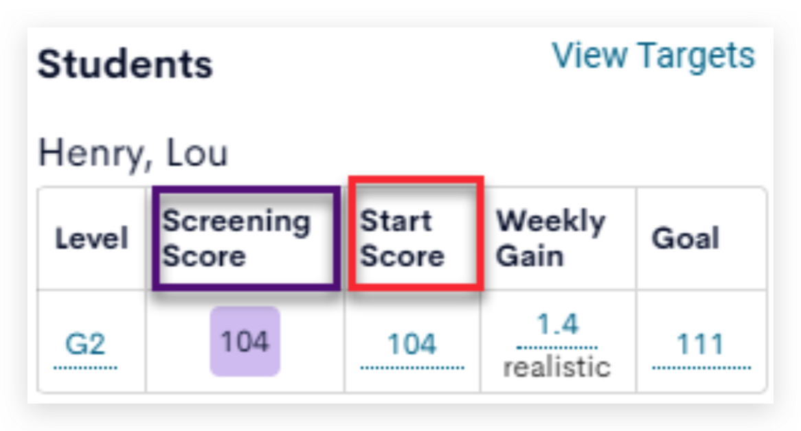 Setting Goals for CBMreading Progress Monitoring