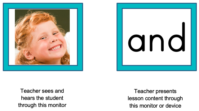 FastBridge Reading Interventions for Remote Learning