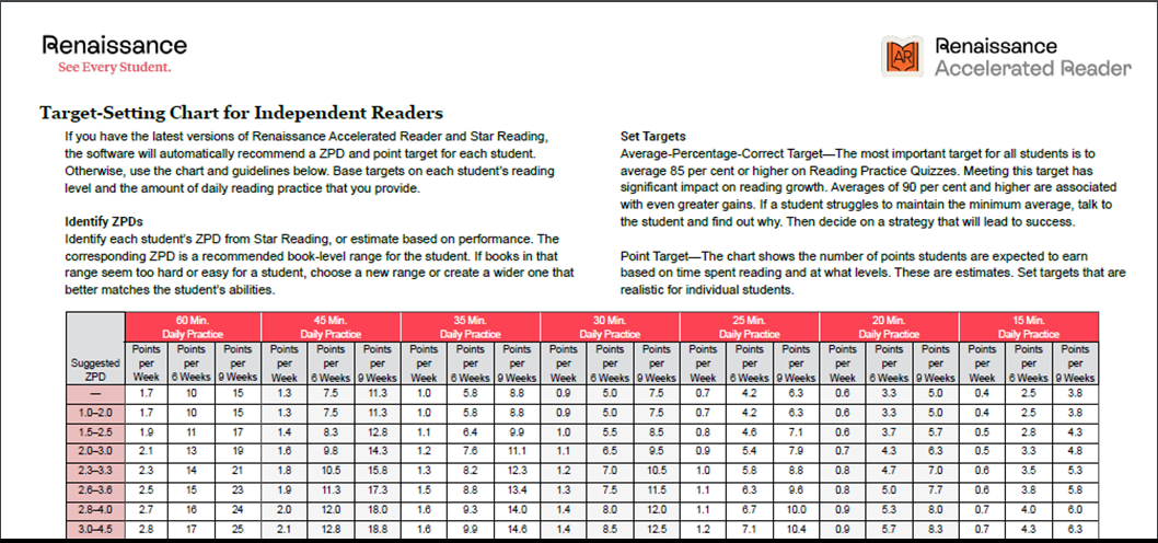 Accelerated Reader Resources